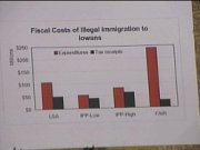 Iowa Immigration Costs